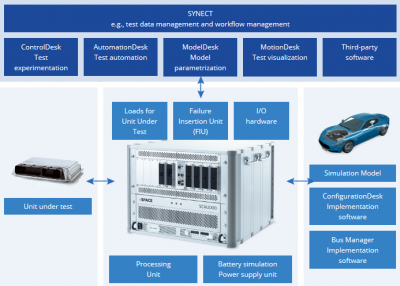 HIL硬件在环解决方案